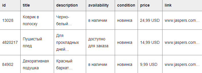 Фид данных на примере Facebook