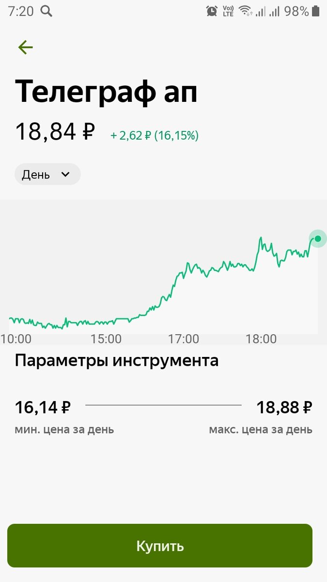 Префы Телеграфа