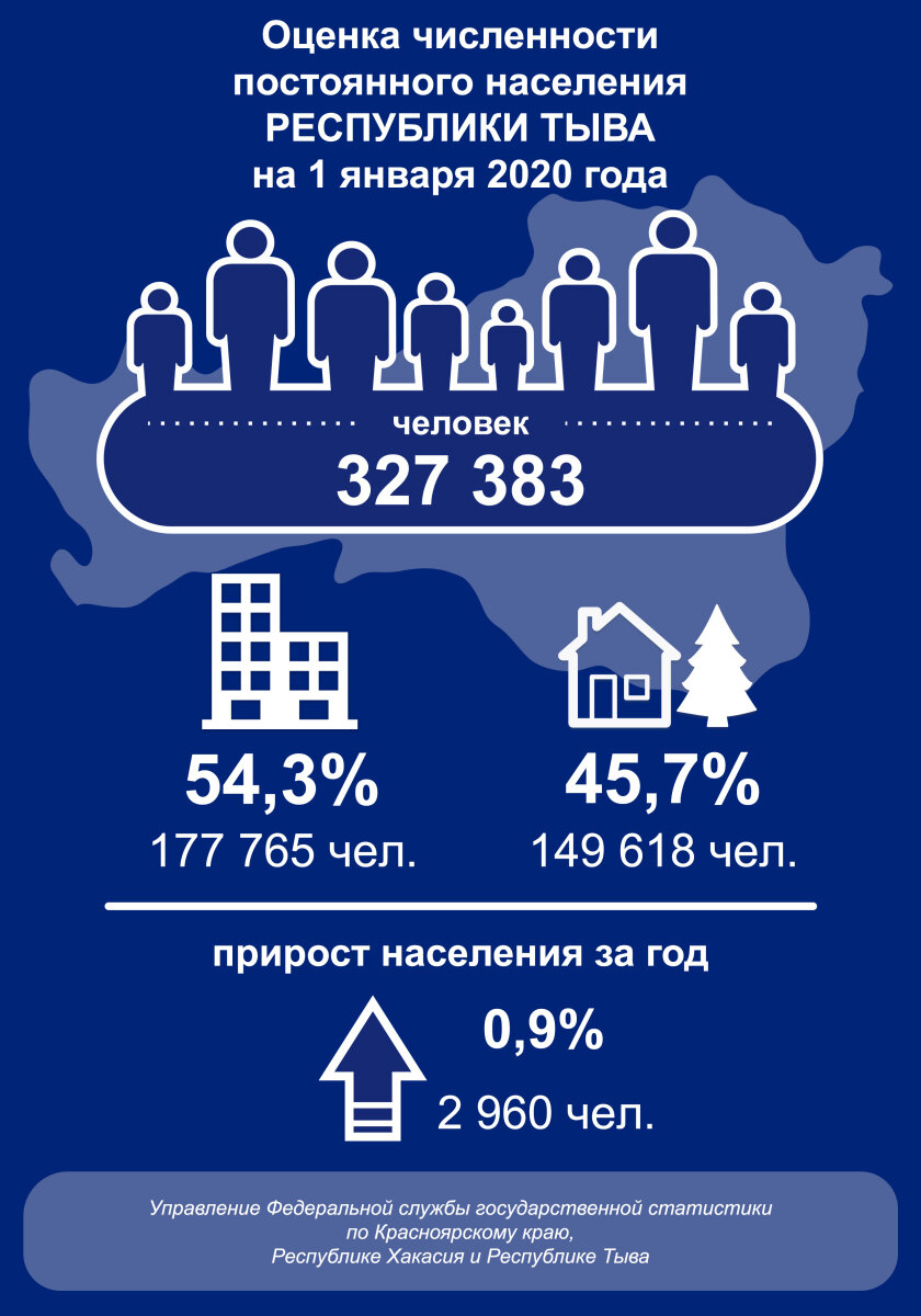 Оценка численности постоянного населения Республики Тыва на начало 2020  года | Красноярскстат | Дзен