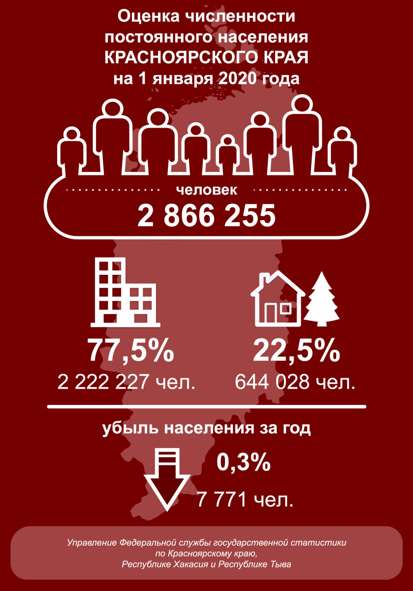 Демография красноярского края. Численность населения Красноярского края на 2020. Демография Красноярского края 2020. Численность населения Красноярского края на 2022. Оценка численности постоянного населения.