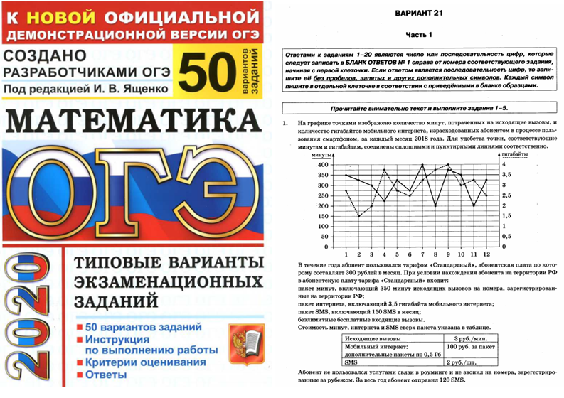 Сборник под редакцией ященко. ОГЭ 2020 50 вариантов Ященко. Ященко 50 вариантов. Ответы на сборник по математике под редакцией Ященко 50 вариантов.