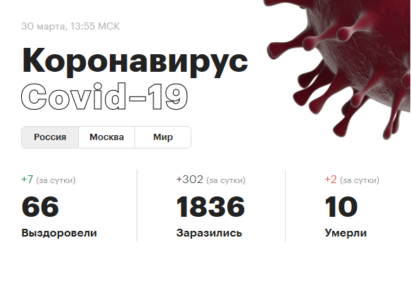 Данные по РФ