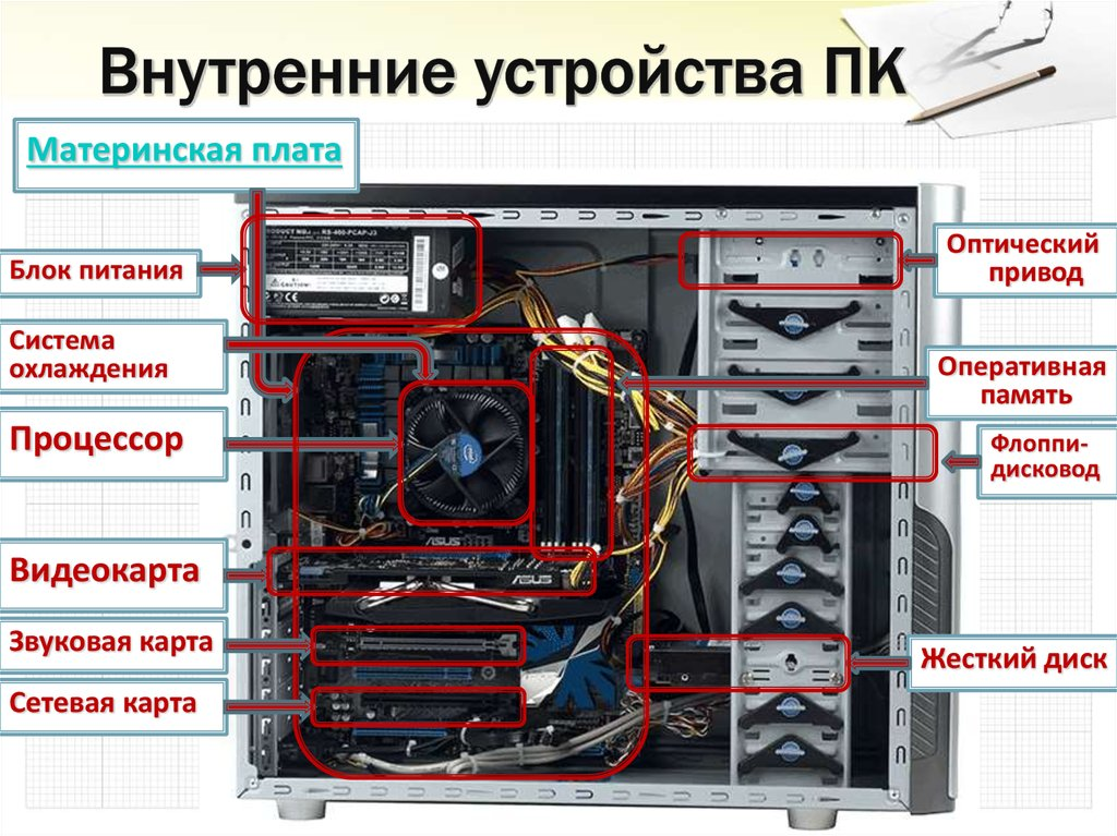 Из чего состоит компьютер системный. Устройство ПК схема системный блок. Схема основных компонентов системного блока. Системный блок внутри схема. Внутренние компоненты системного блока схема.