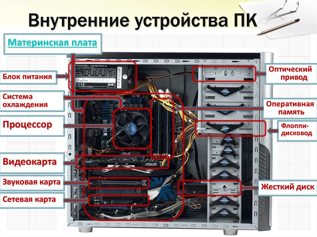 Где находится устройство. Устройство ПК схема системный блок. Схема основных компонентов системного блока. Системный блок внутри схема. Внутренние компоненты системного блока схема.