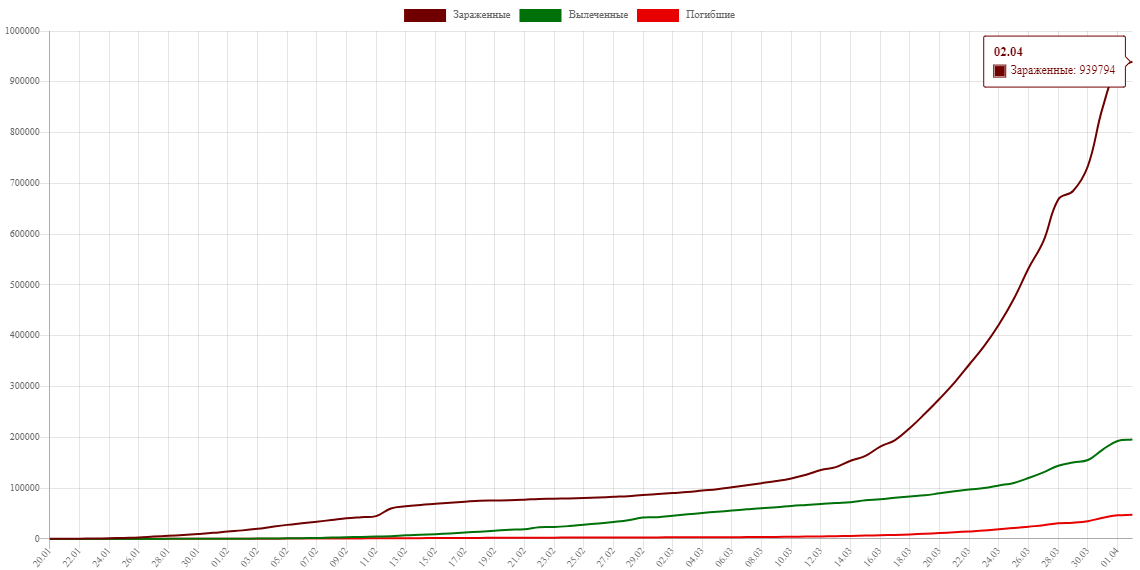 график распространения коронавируса в мире