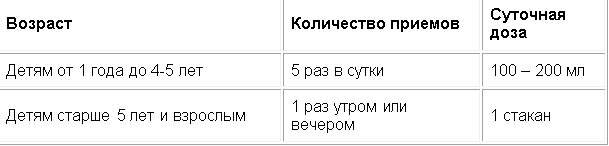 Схема приема молочного напитка с  ЭМ-курунгой