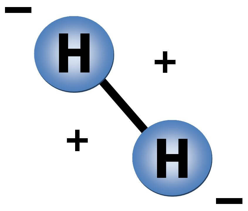 Строение молекулы водорода.