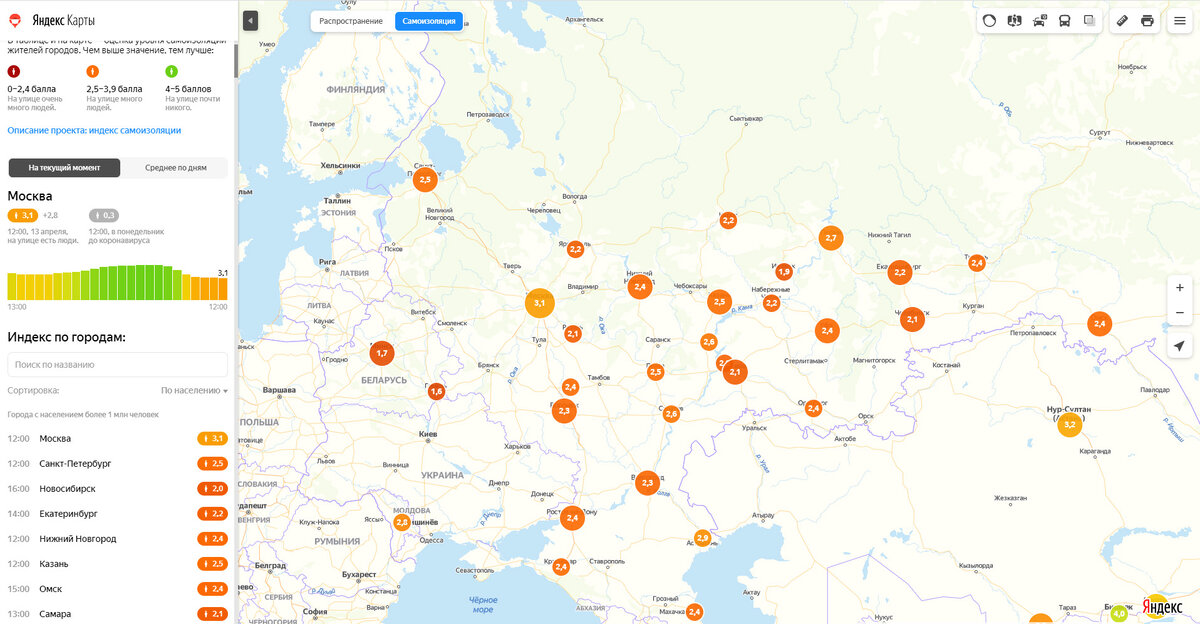 Индекс самоизоляции по стране в среднем на троечку.
