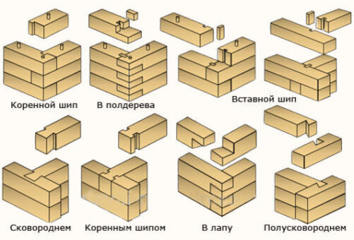 Как построить охотничий домик в лесу?