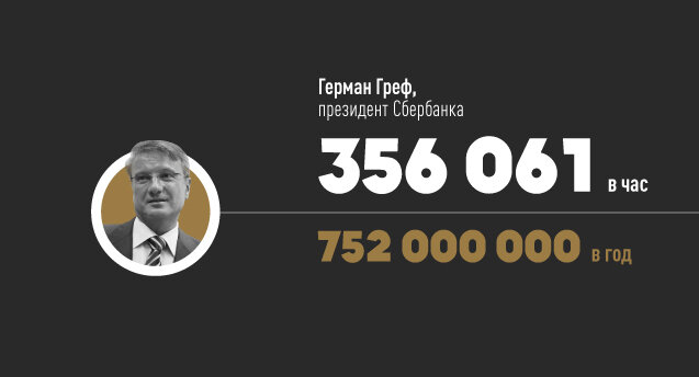 Греф заявил, что у России нет возможности раздавать гражданам деньги! 