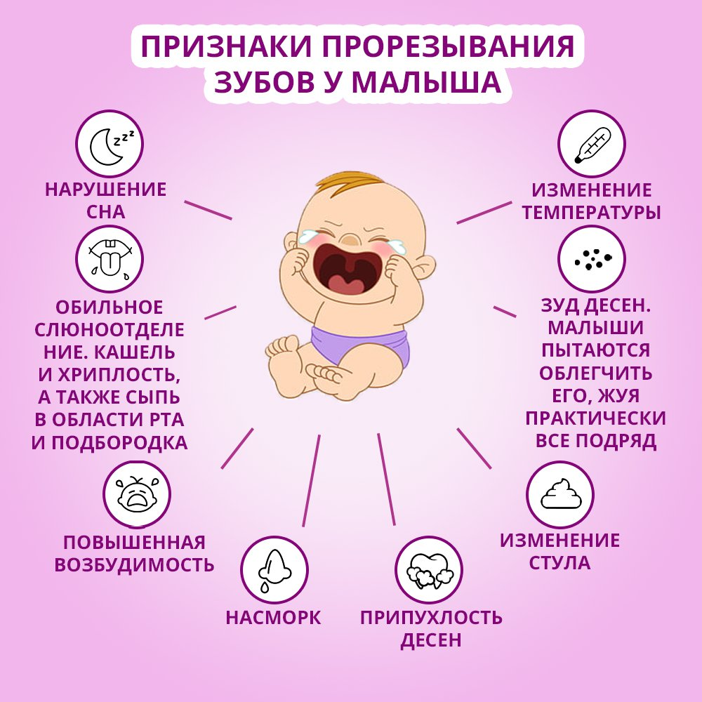 Что делать если плохо растешь. Симптомы прорезывания зубов. Симптомы прорезанияния зубов. Симптомы при прорезывании зубов у детей