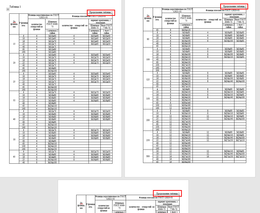 Почему не получается повторение заголовка таблицы на последующих страницах в Word
