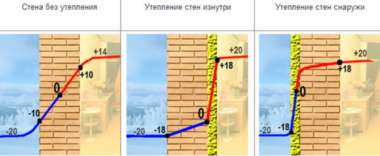 Справочное пособие к СНиП 2.08.02-89 Проектирование предприятий общественного питания