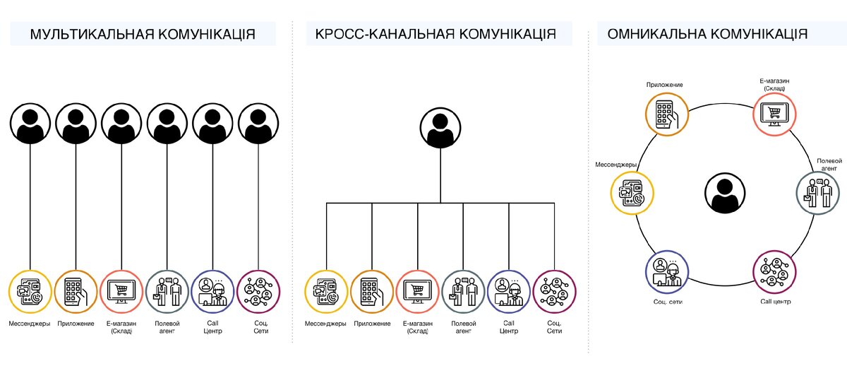 Дистрибьютор и конечный потребитель.