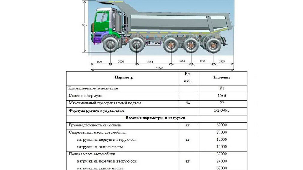 Ширина дороги для камаза