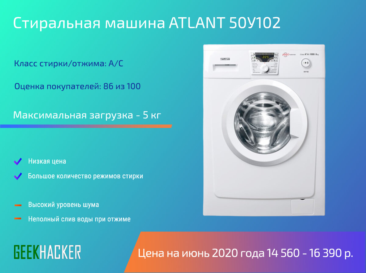 Стиральная машина топ 2023. Атлант 50у105. Стиральная машина ATLANT 50с104. Топ стиральных машин 2022. Список стиральных машин по надежности.