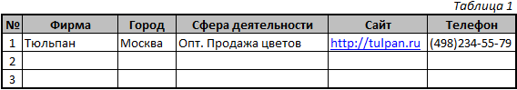 Предназначена для фиксирования информации, связанной с работой различных фирм.