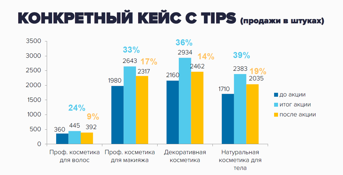 Sales wb. Высокие продажи WB.