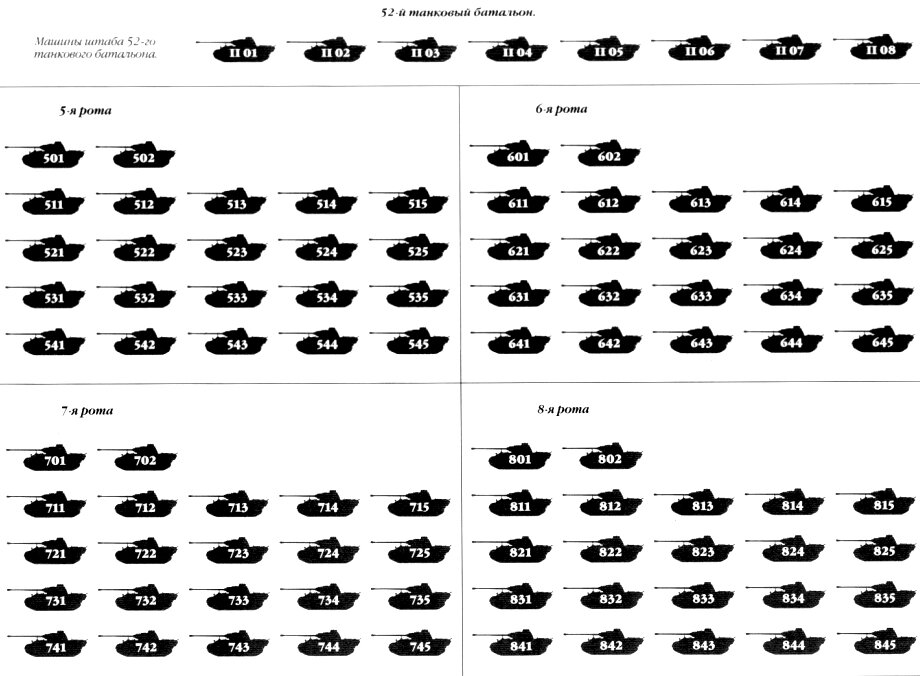 Танковая рота сша