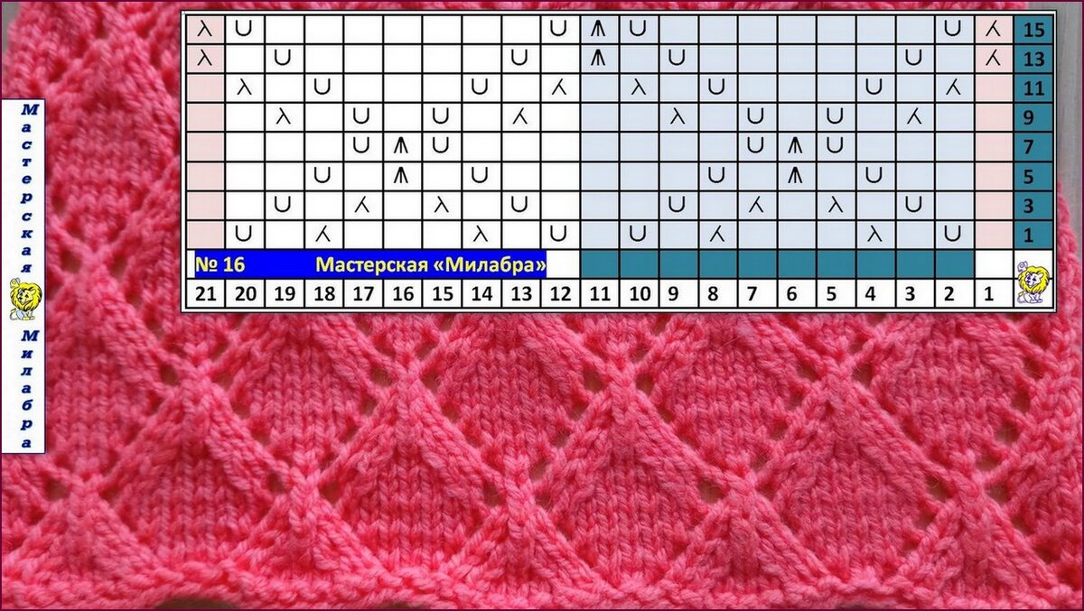 Мастерская милабра вязание спицами со схемами и описанием
