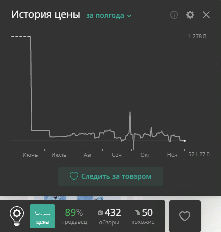 Скриншот. Динамика цены в приложении Alitools