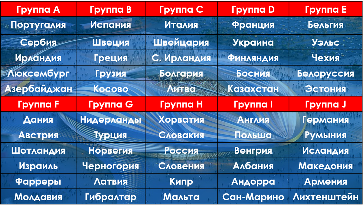 Чемпионат европы по футболу 2024 расписание распечатать. Чемпионат Европы таблица. ЧМ 2022 отборочный турнир группа н. Чемпионат Европы таблица 2024.