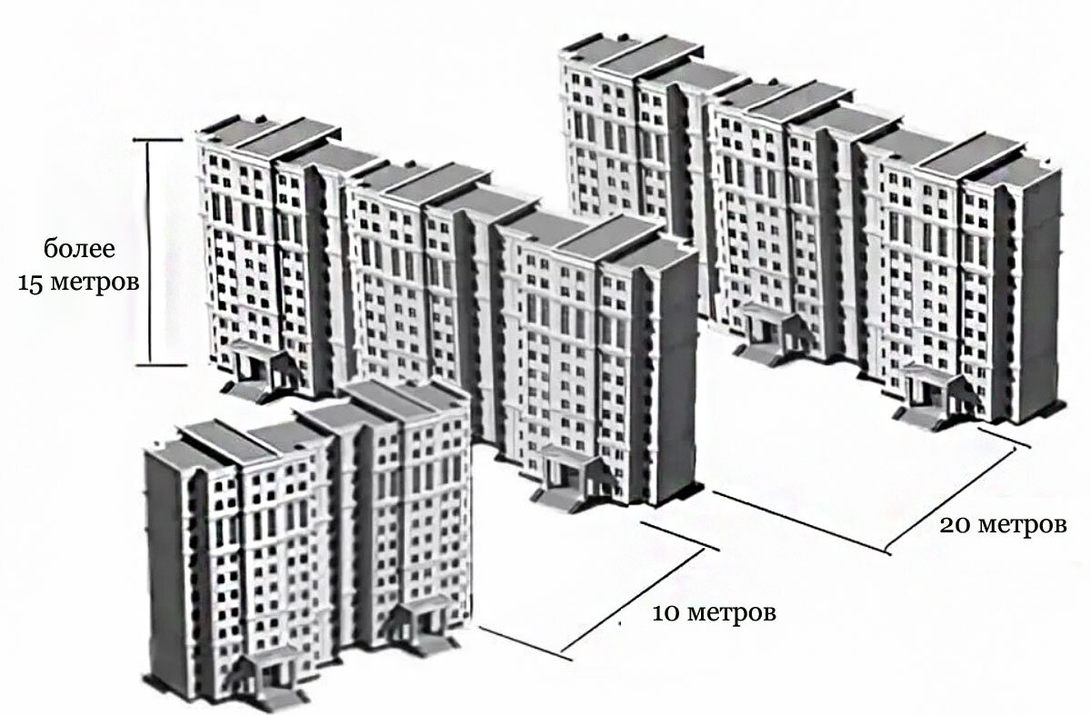 Пожарные разрывы | Смарт Вэй | Дзен