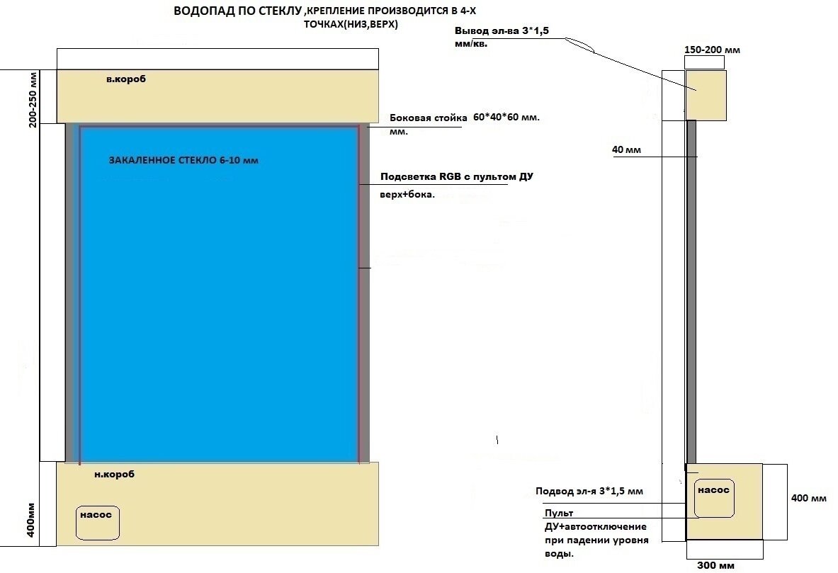 Водопад по стеклу чертежи