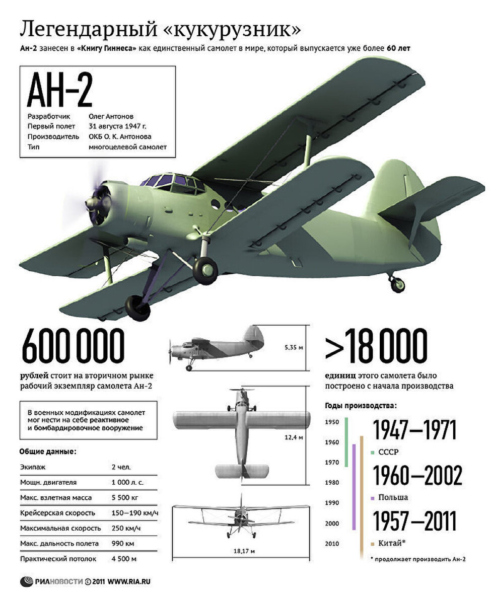 Альбом фидерных схем ан 2