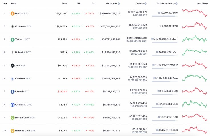 Топ-10 криптовалют. Источник: CoinMarketCap