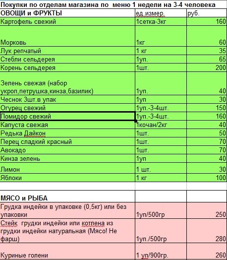 Список продуктов с ценами. Список продуктов с ценами. Продукт. Продукты питания список. Таблица цен на продукты.