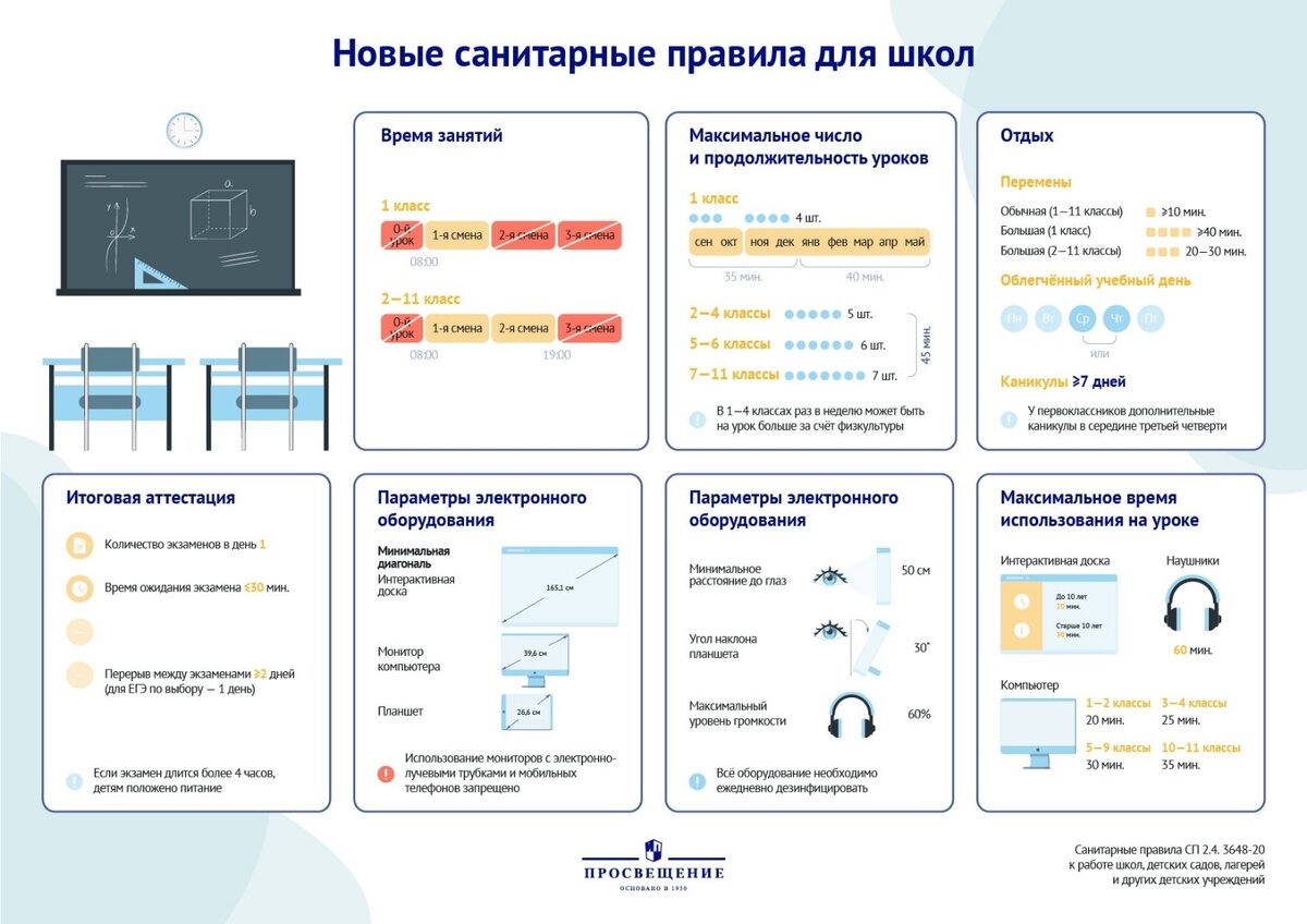 Нормы по санпину в школе по классам