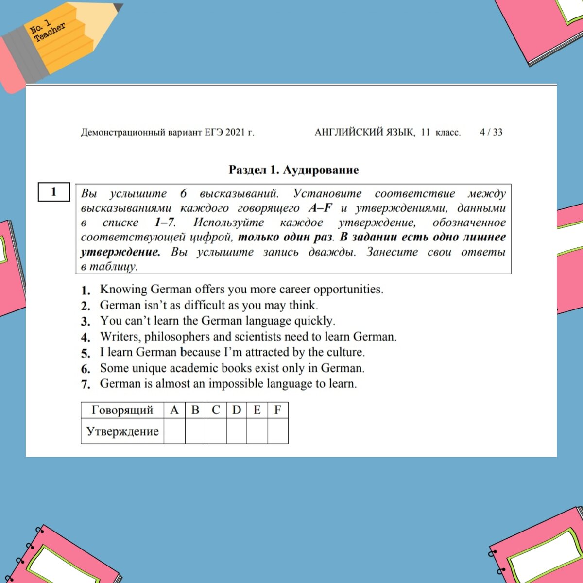 Что ждать от ЕГЭ по английскому в следующем году | неШКОЛьный английский |  Дзен