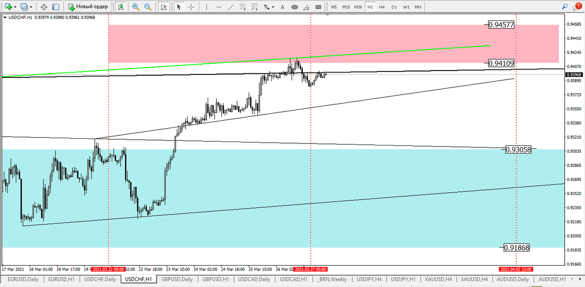 USDCHF, H1, W13 2021