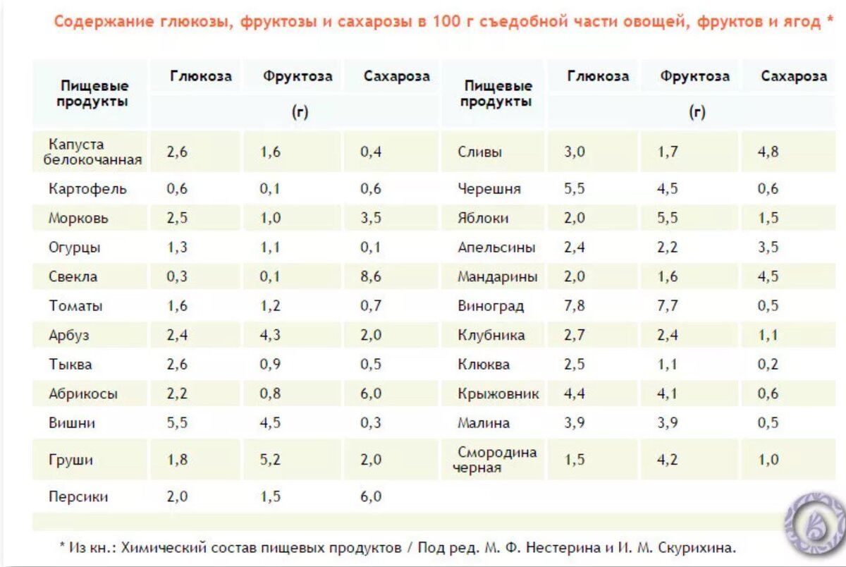 Как разбавить самогон глюкозой? - блог для самогонщиков 