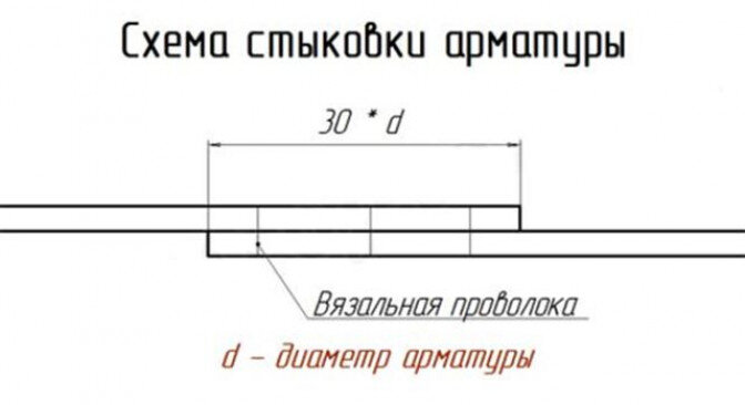 Какой длины арматура