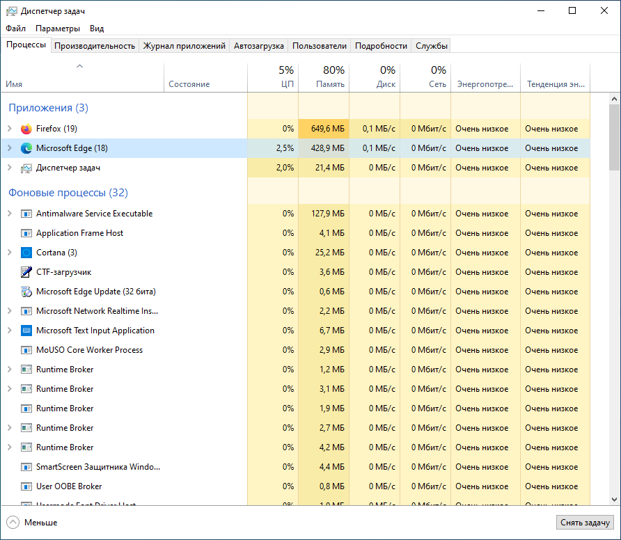 Диспетчер задач и запущенные браузеры Microsoft Edge и Mozilla Firefox