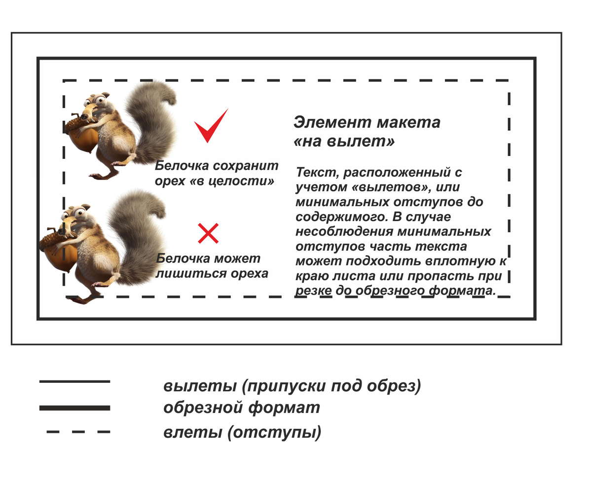 Макеты согласованы