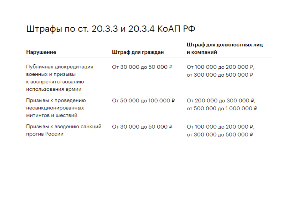 Ответственность за фейки об армии: когда можно получить миллионный штраф и  реальный срок | Граф Полиграф | Дзен