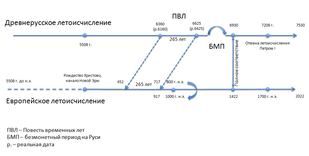 №13. Календари