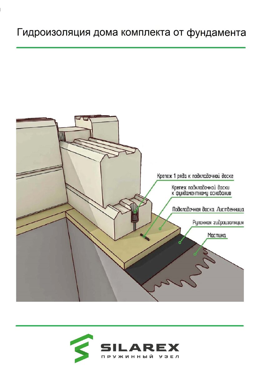 Гидроизоляция дома комплекта от фундамента – важный элемент сохранения дома  от разрушения. | Wood-Zavod | Дзен