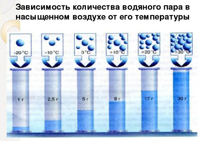 Отчего появляется конденсат на потолке в ванной и как это исправить