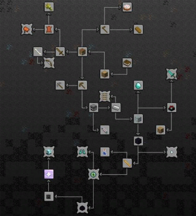 Разные ачивки