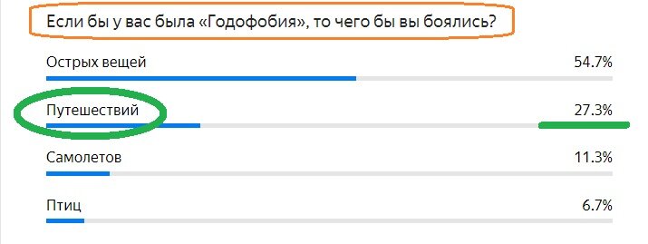 Правильный ответ- ЗЕЛЕНЫМ