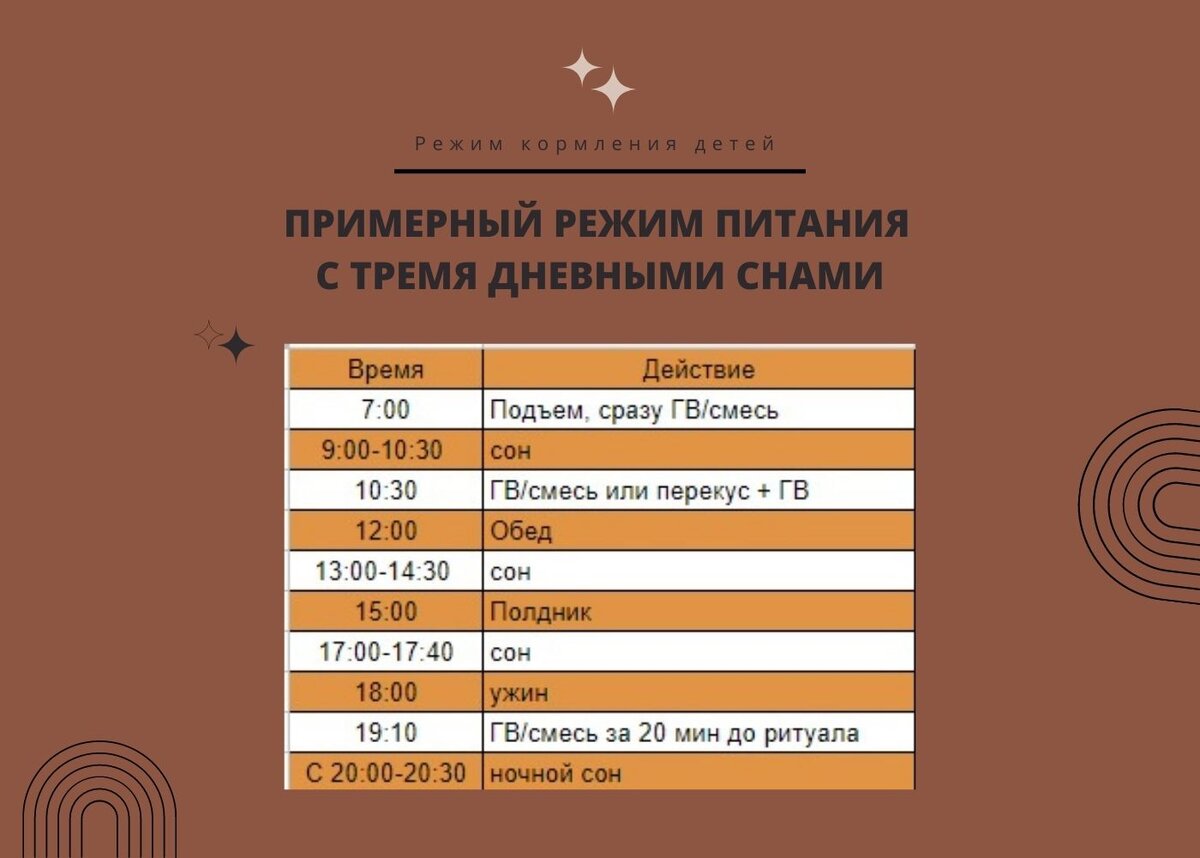 Очень трудно составить какой-то универсальный режим питания для всех детей. Во-первых, у всех разный возраст (даже в промежутке 6-8 месяцев режимы уже будут сильно отличаться. Кто-то спит больше, кто-то меньше. Кто-то выдерживает более длительные промежутки без еды, кому-то надо немного сократить. Тут каждая мама подстраивается под своего ребенка. 