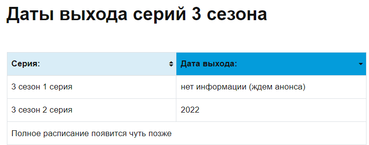 Дата выхода "Бездомный Бог"