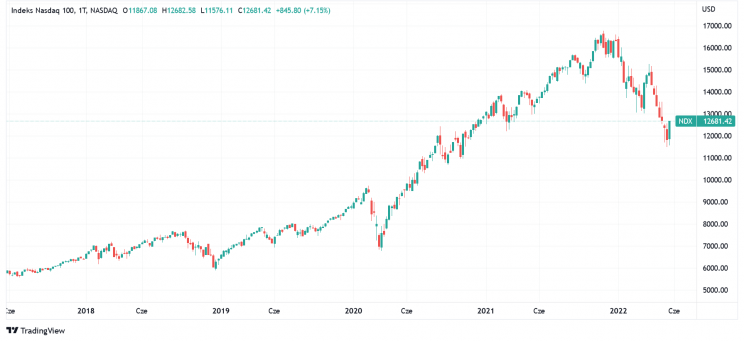 Источник: TradingView
