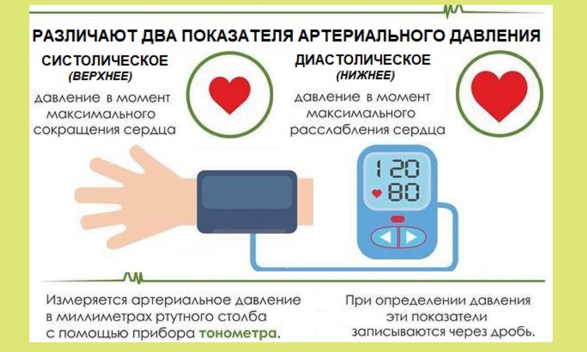 Давление и самочувствие сегодня в москве. Как понять давление верхнее и нижнее у человека. Границы нормы артериального давления верхнее и нижнее. Расшифровка измерения артериального давления у человека. Что обозначают цифры артериального давления верхнее и нижнее.