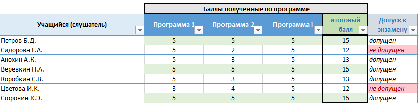 Пример задачи