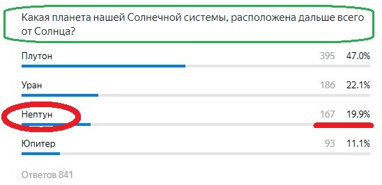 Вопрос с предыдущего теста. Правильный ответ- НЕПТУН.